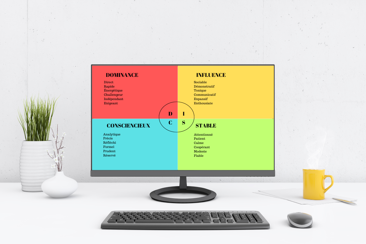 Améliorer la communication en entreprise avec la méthode DISC